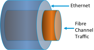 FCoE-is-FC1-300x162