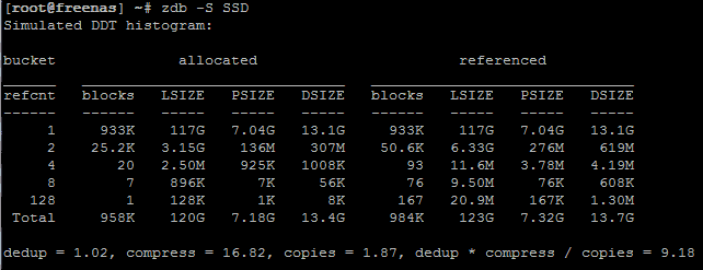 Hyper-converged dedub SSD Freenas