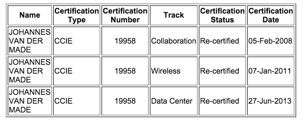 CCIE