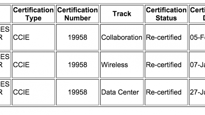 CCIE