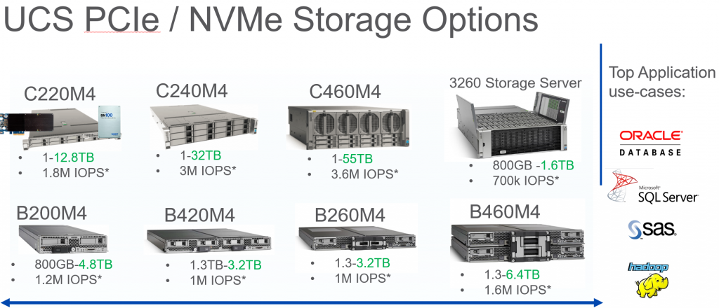 nvme-servers