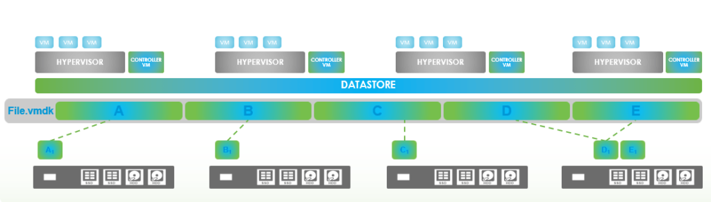 Data distribution