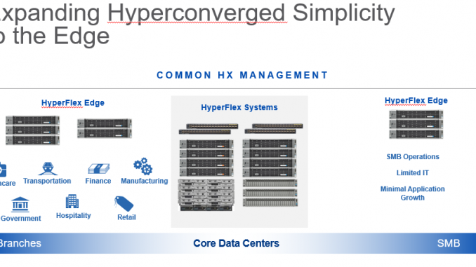 Hyperflex Edge