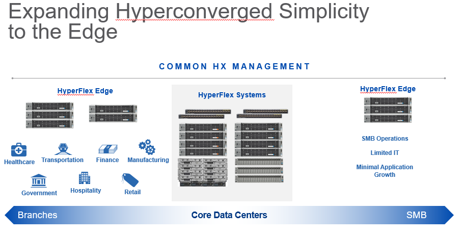 Csco Hyperflex Edge