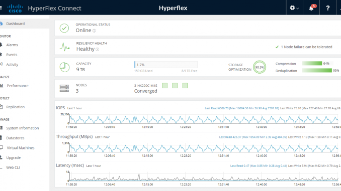 Hyperflex Connect