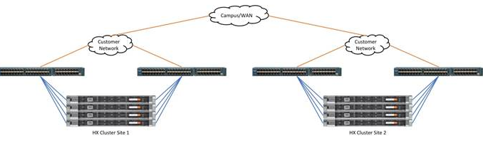 HX Replication Hyperflex Replication