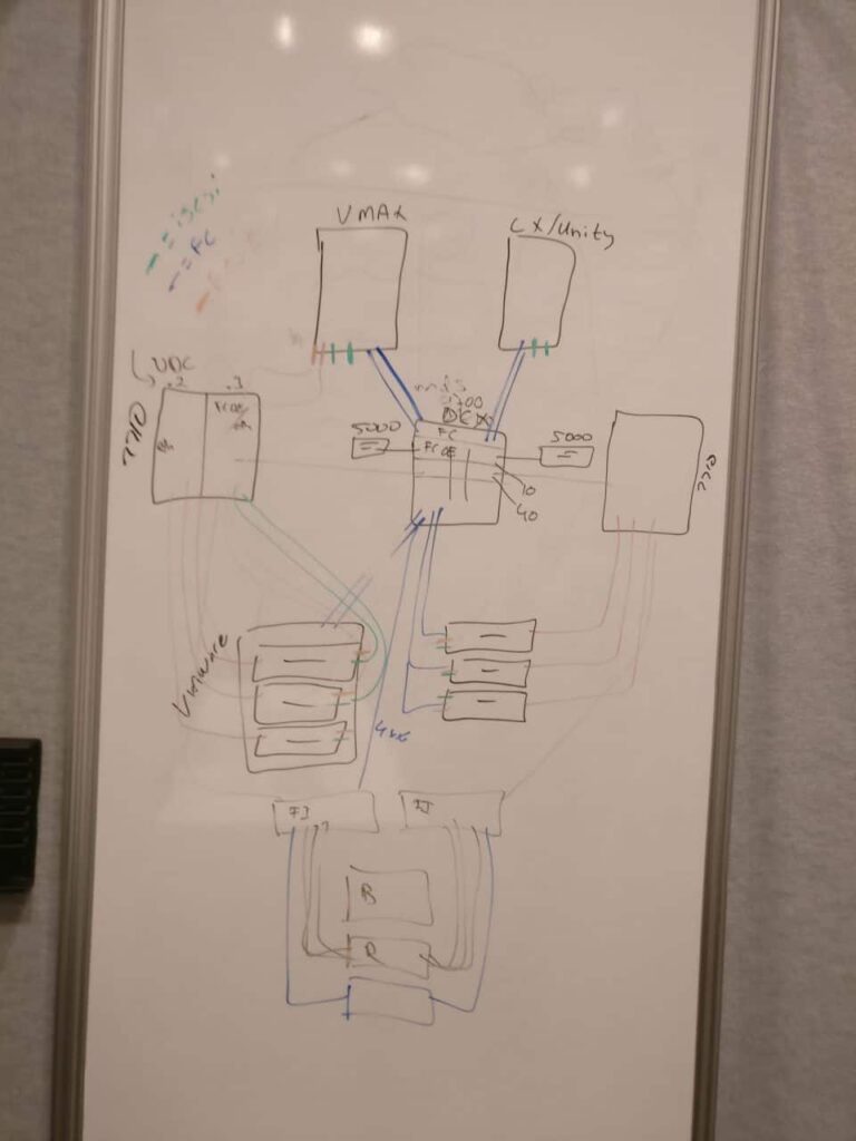 Whiteboarding with a customer
