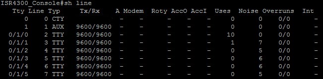 show line on isr router