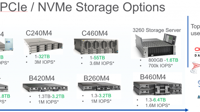 Top 5 reasons Why Cisco UCS with NVMe. – I Am Joost