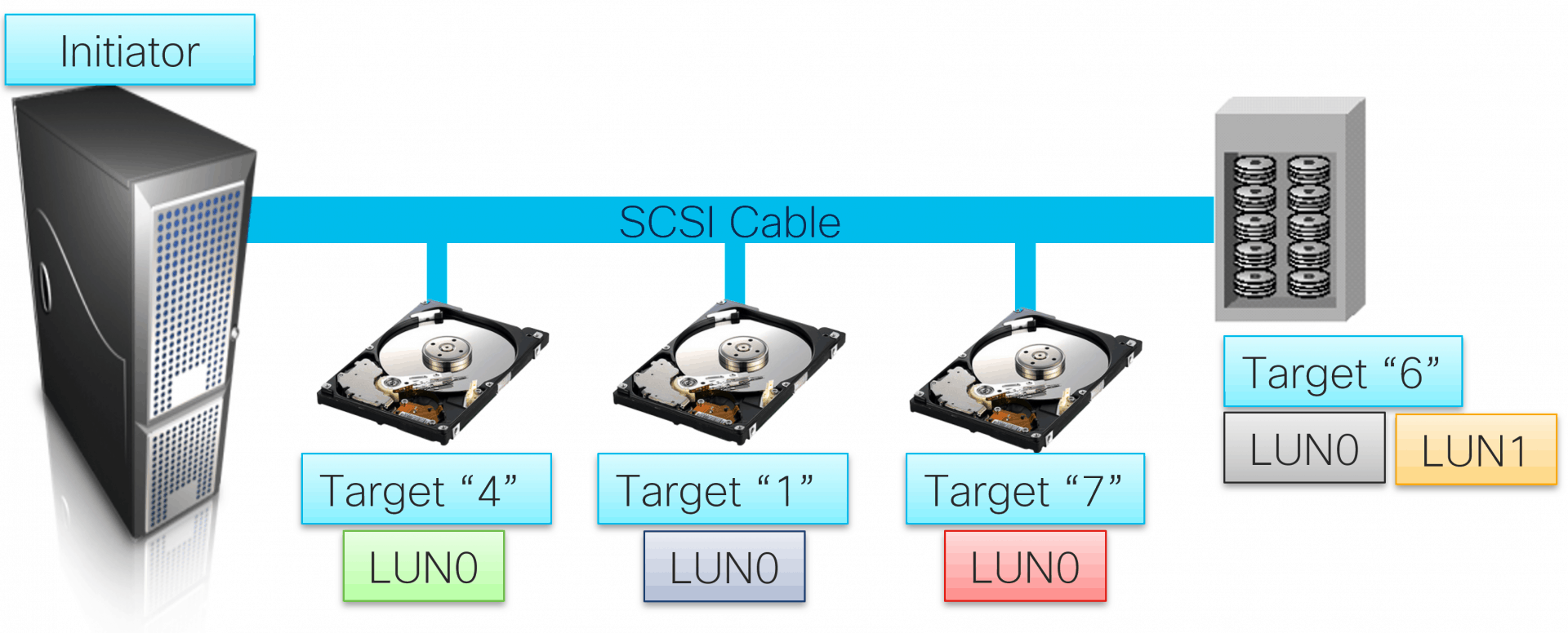ISCSI In A Nutshell IAmJoost iscsi-in-a-nutshell-iamjoost