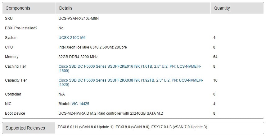 UCS X210c M6 OSA ReadyNode