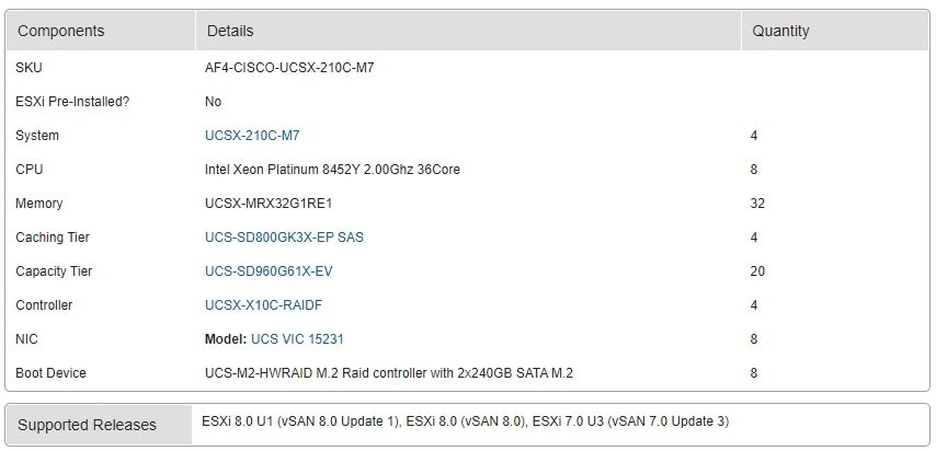 VMware vSAN on UCS X-Series: ReadyNode